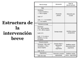 Estructura de
la
intervención
breve
 
