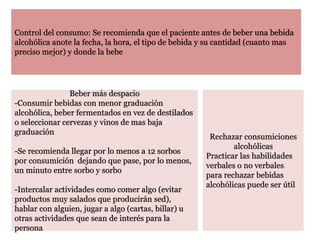 Control del consumo: Se recomienda que el paciente antes de beber una bebida
alcohólica anote la fecha, la hora, el tipo de bebida y su cantidad (cuanto mas
preciso mejor) y donde la bebe
Beber más despacio
-Consumir bebidas con menor graduación
alcohólica, beber fermentados en vez de destilados
o seleccionar cervezas y vinos de mas baja
graduación
-Se recomienda llegar por lo menos a 12 sorbos
por consumición dejando que pase, por lo menos,
un minuto entre sorbo y sorbo
-Intercalar actividades como comer algo (evitar
productos muy salados que producirán sed),
hablar con alguien, jugar a algo (cartas, billar) u
otras actividades que sean de interés para la
persona
Rechazar consumiciones
alcohólicas
Practicar las habilidades
verbales o no verbales
para rechazar bebidas
alcohólicas puede ser útil
 