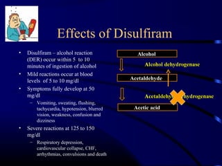 Alcohol
Acetic acid
Acetaldehyde
Effects of Disulfiram
• Disulfiram – alcohol reaction
(DER) occur within 5 to 10
minutes of ingestion of alcohol
• Mild reactions occur at blood
levels of 5 to 10 mg/dl
• Symptoms fully develop at 50
mg/dl
– Vomiting, sweating, flushing,
tachycardia, hypotension, blurred
vision, weakness, confusion and
dizziness
• Severe reactions at 125 to 150
mg/dl
– Respiratory depression,
cardiovascular collapse, CHF,
arrhythmias, convulsions and death
 