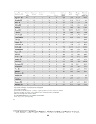 11
12
12 Health Secretary. Action Program: Addictions. Alcoholism and Abuse of Alcoholic Beverages.
 