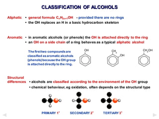 CLASSIFICATION OF ALCOHOLS
Aliphatic • general formula CnH2n+1OH - provided there are no rings
• the OH replaces an H in a basic hydrocarbon skeleton
Aromatic • in aromatic alcohols (or phenols) the OH is attached directly to the ring
• an OH on a side chain of a ring behaves as a typical aliphatic alcohol
The firsttwo compoundsare
classified asaromatic alcohols
(phenols)because the OH group
is attached directly to the ring.
Structural
differences • alcohols are classified according to the environment of the OH group
• chemical behaviour, eg oxidation, often depends on the structural type
PRIMARY 1° SECONDARY 2° TERTIARY 3°
 