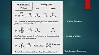 orange to green.
orange to green.
Solution remains orange.
 