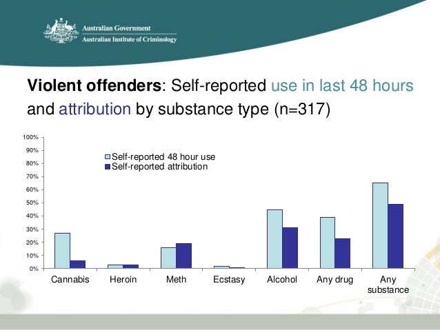 drug and alcohol use and delinquency Chapter 10 drug use and delinquency chapter outline frequently abused drugs marijuana and hashish cocaine heroin alcohol other drug categories drug use today. drug and alcohol use and delinquency Chapter 10 drug use and delinquency chapter outline frequently abused drugs marijuana and hashish cocaine heroin alcohol other drug categories drug use today.