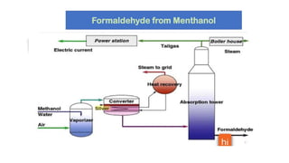 Formaldehyde from Menthanol
 