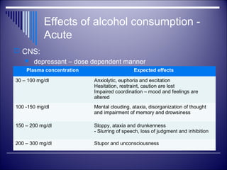 Pharmacology of Alcohol | PPT