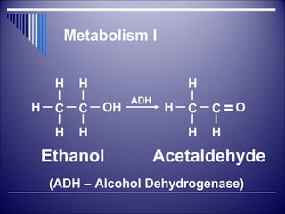 Pharmacology of Alcohol