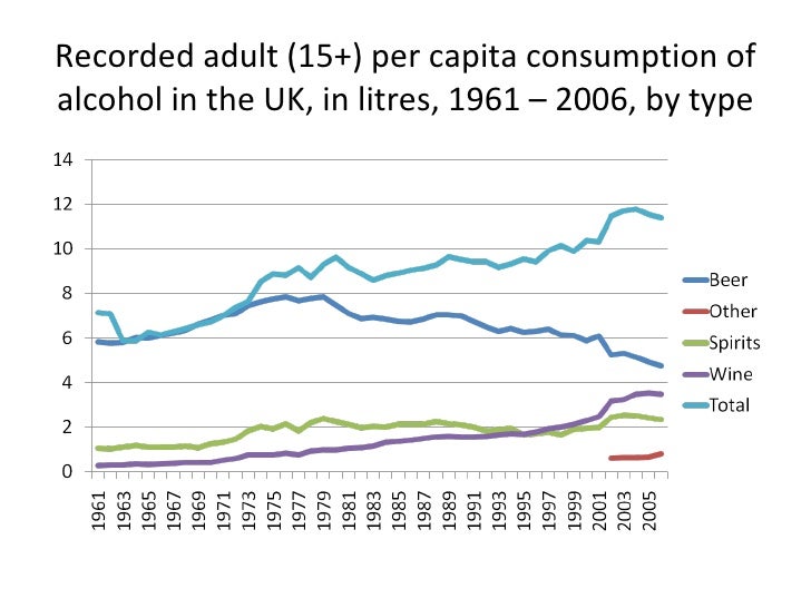 Alcohol in Europe