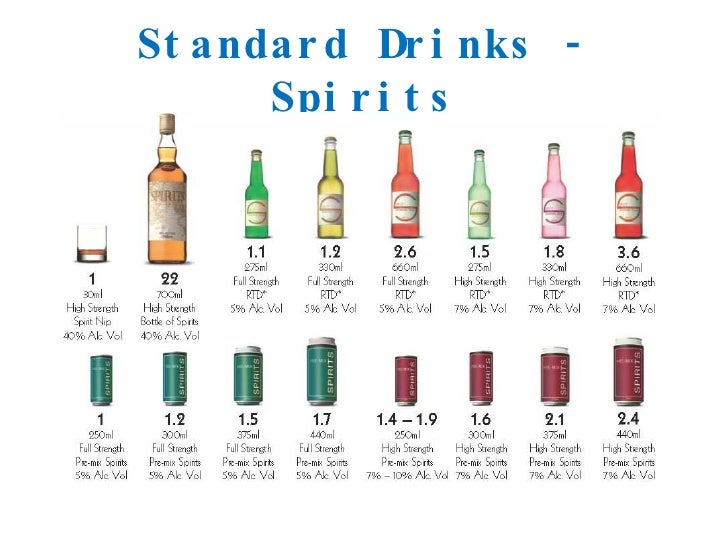 Vodka Standard Drink Vodka Standard Drink