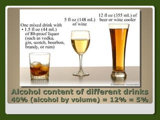 Alcohol content of different drinks 40% (alcohol by volume) = 12% = 5% 