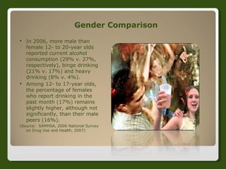 Gender Comparison In 2006, more male than female 12- to 20-year olds reported current alcohol consumption (29% v. 27%, respectively), binge drinking (21% v. 17%) and heavy drinking (8% v. 4%).   Among 12- to 17-year olds, the percentage of females who report drinking in the past month (17%) remains slightly higher, although not significantly, than their male peers (16%).   (Source:  SAMHSA, 2006 National Survey on Drug Use and Health, 2007) 