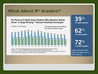 What About 8 th  Graders? 