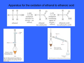 Apparatus for the oxidation of ethanol to ethanoic acid 