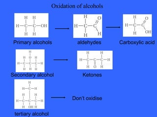 Oxidation of alcohols Primary alcohols tertiary alcohol Secondary alcohol aldehydes Carboxylic acid Don’t oxidise Ketones 