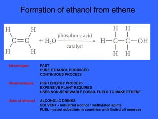 Formation of ethanol from ethene Advantages FAST PURE ETHANOL PRODUCED CONTINUOUS PROCESS Disadvantages HIGH ENERGY PROCESS EXPENSIVE PLANT REQUIRED USES NON-RENEWABLE FOSSIL FUELS TO MAKE ETHENE Uses of ethanol ALCOHOLIC DRINKS SOLVENT - industrial alcohol / methylated spirits FUEL - petrol substitute in countries with limited oil reserves 