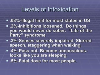 Levels of Intoxication .08%-Illegal limit for most states in US .2%-Inhibitions loosened.  Do things you would never do sober.  “Life of the Party” syndrome .3%-Senses severely impaired. Slurred speech, staggering when walking. .4%-Pass out. Become unconscious-looks like you are sleeping. .5%-Fatal dose for most people. 