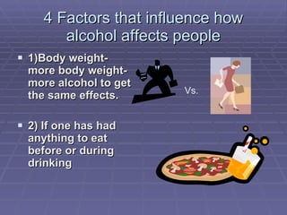 4 Factors that influence how alcohol affects people 1)Body weight- more body weight-more alcohol to get the same effects. 2) If one has had anything to eat before or during drinking Vs. 