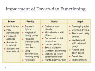 Impairment of Day-to-day Functioning
 