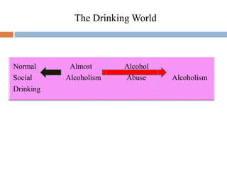 ALCOHOL ABUSE | PPTX