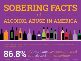 Alcohol abuse in america 