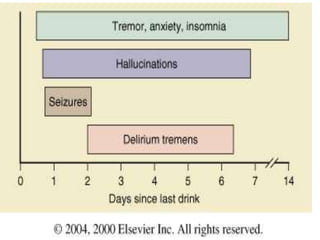 Alcohol abuse & pharmacodynamics final | PPTX
