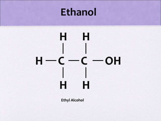 Ethanol
C
H
H
H
OH
Ethyl Alcohol
C
H
H
 