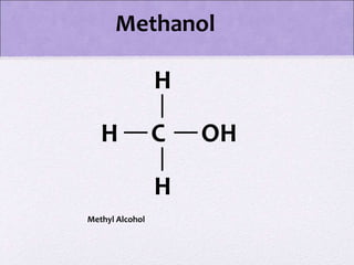 Methanol
C
H
H
H
OH
Methyl Alcohol
 