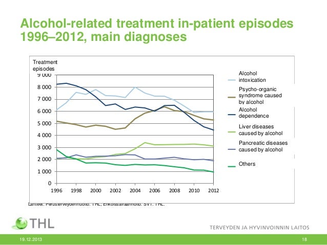 alcohol-and-illicit-drugs-in-finland-17-638.jpg?cb=1457592822