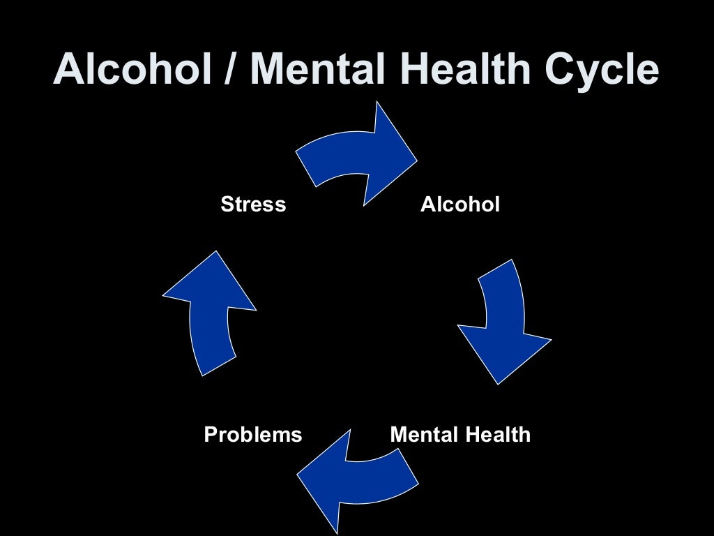 Alcohol and Mental Health