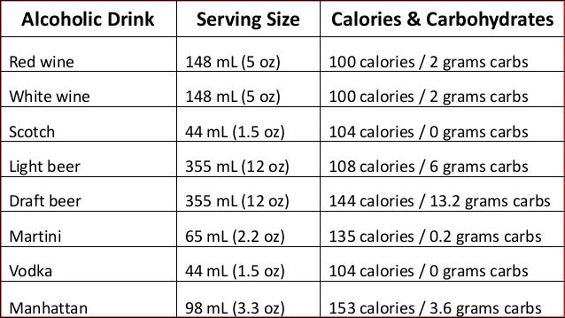 does drinking alcohol affect weight loss men over 40 men over 50 alcohol serving size