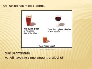 Alcohol Awareness–Fact Vs Fiction