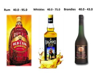 Rum 40.0 - 95.0   Whiskies 40.0 - 75.0   Brandies 40.0 - 43.0
 