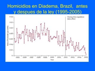 Homicidios en Diadema, Brazil, antes
  y despues de la ley (1995-2005)
 