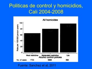 Politicas de control y homicidios,
         Cali 2004-2008




    Fuente: Sanchez et al, 2011
 