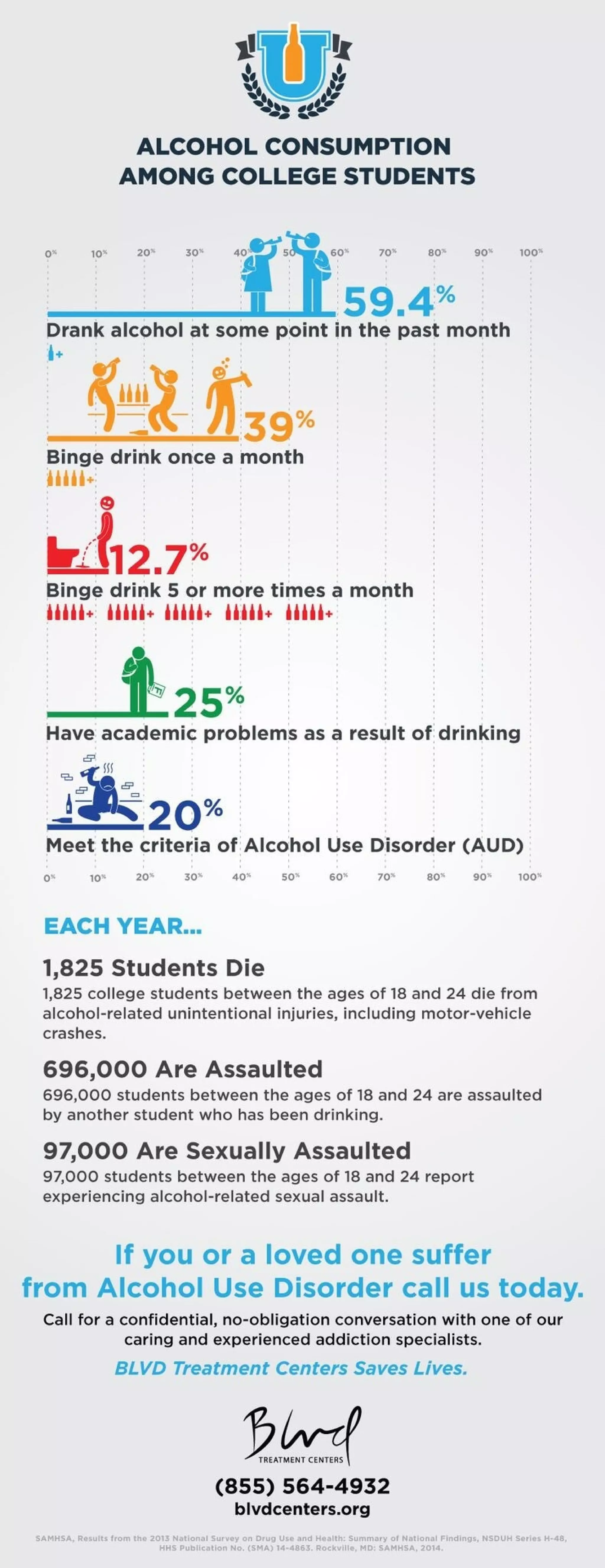 Alcohol Consumption Among College Students | PDF