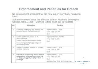 Enforcement and Penalties for Breach
•  No enforcement precedent for the new supervisory body has been
   found.
•  Soft enforcement since the effective date of Alcoholic Beverages
   Control Act B.E. 2551: warning letters given out to violators
 No.                 Allegation                             Penalty

  1.   Labeling, packaging and warning not     Imprisonment: 1 year
       complying with the notification(s)      Fine: THB 100,000
                                               Both
  2.   Sale in prohibited places or at         Imprisonment: 6 months
       prohibited time;                        Fine: THB 10,000
       Sale in breach of manner of sales;      Both
       Consuming alcoholic beverages in
       prohibited places
  3.   Sale to prohibited persons or through   Imprisonment: 1 year
       vending machine                         Fine: THB 20,000
                                               Both
  4.   Breach of advertising provisions or     Imprisonment: 1 year
       persuading other persons to drink       Fine: THB 100,000
       or displaying picture of product or                                         6	
       package                                 Both
                                               Addition Fine: THB 50,000 per day
 