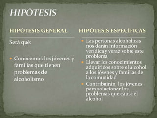 HIPÓTESIS GENERAL
Será qué:
 Conocemos los jóvenes y
familias que tienen
problemas de
alcoholismo
 Las personas alcohólicas
nos darán información
verídica y veraz sobre este
problema
 Llevar los conocimientos
adquiridos sobre el alcohol
a los jóvenes y familias de
la comunidad
 Contribuirán los jóvenes
para solucionar los
problemas que causa el
alcohol
HIPÓTESIS ESPECÍFICAS
 