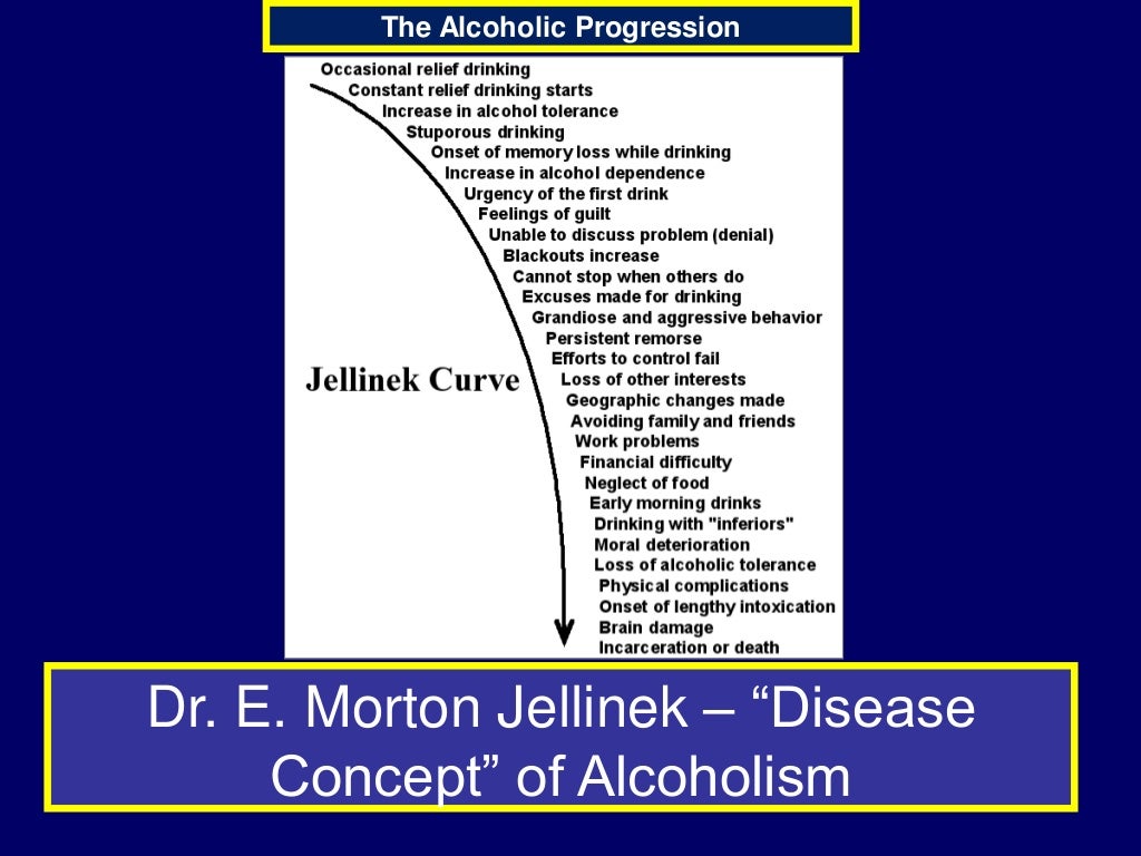Alcohol Dependence