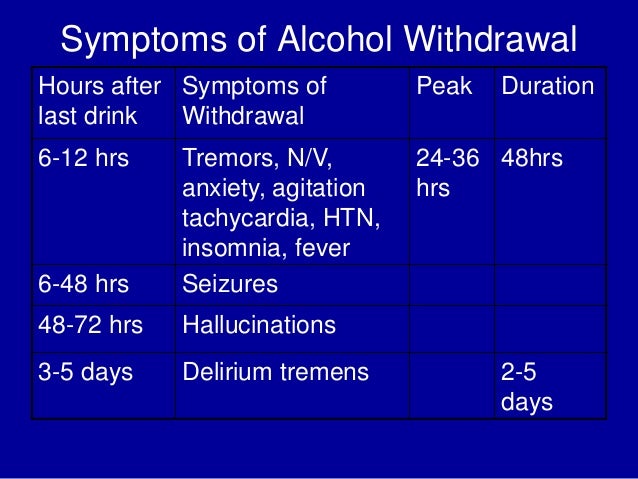 Caffeine Withdrawal Symptoms Length
