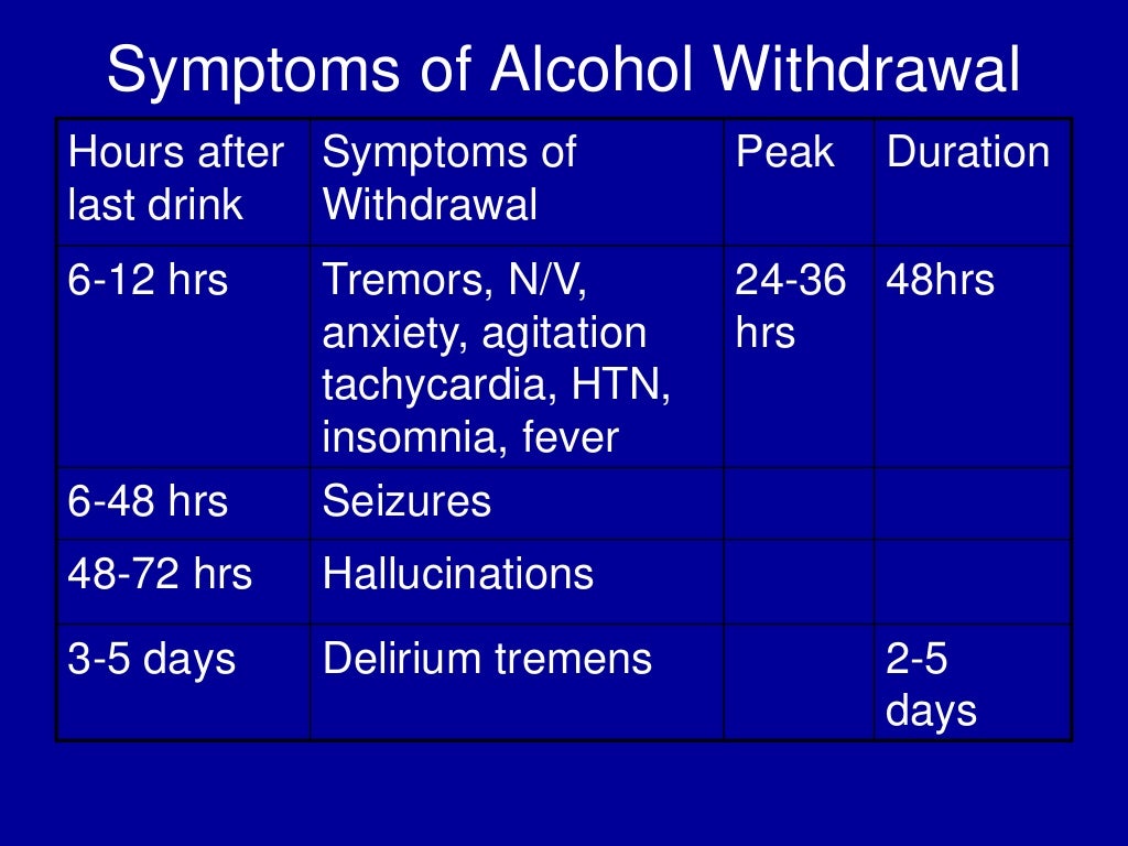 Alcohol Dependence