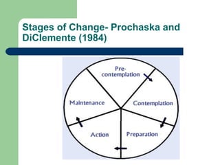 Stages of Change- Prochaska and
DiClemente (1984)
 