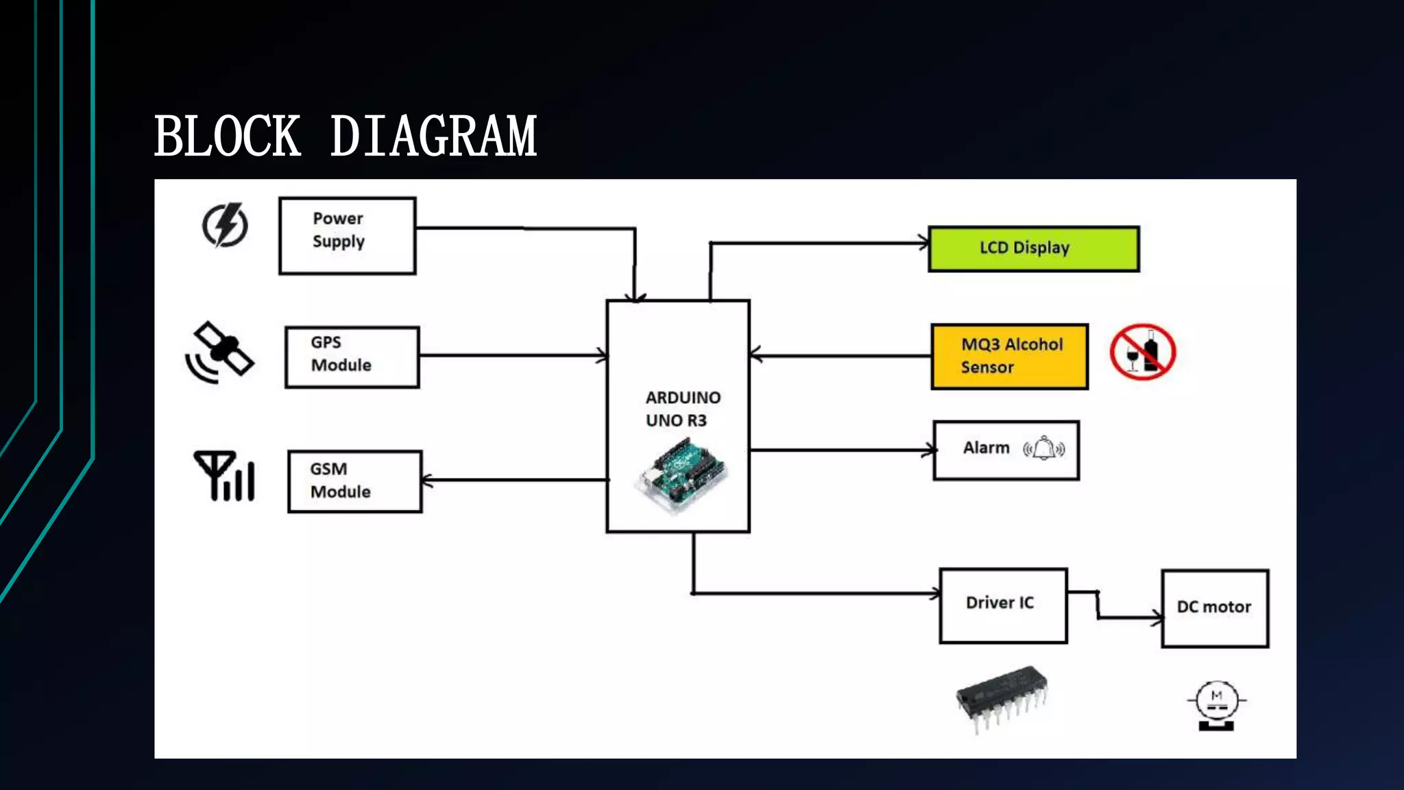 BLOCK DIAGRAM
 