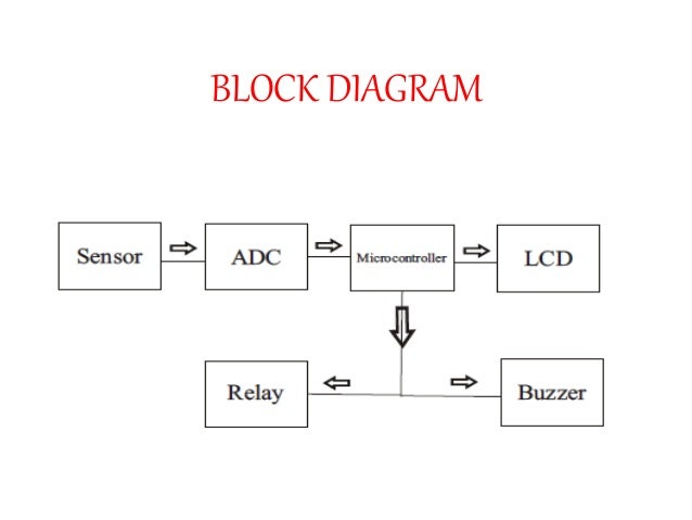 alcohol detection system in cars ppt Intelligent alcohol detection system for car.