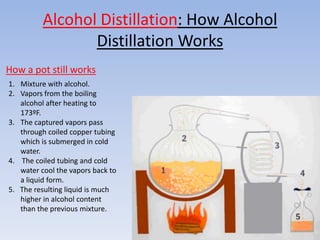 Alcohol Distillation: How Alcohol
                 Distillation Works
How a pot still works
1. Mixture with alcohol.
2. Vapors from the boiling
   alcohol after heating to
   173ºF.
3. The captured vapors pass
   through coiled copper tubing
   which is submerged in cold
   water.
4. The coiled tubing and cold
   water cool the vapors back to
   a liquid form.
5. The resulting liquid is much
   higher in alcohol content
   than the previous mixture.
 