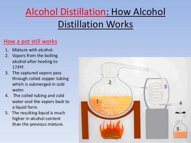 distillation of ethanol