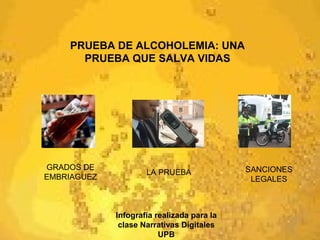 LA PRUEBA GRADOS DE EMBRIAGUEZ SANCIONES LEGALES PRUEBA DE ALCOHOLEMIA: UNA PRUEBA QUE SALVA VIDAS Infografía realizada para la clase Narrativas Digitales UPB 