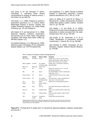 Medicina Legal de Costa Rica, vol 25 (2), setiembre 2008. ISSN 1409-0015
© 2008. ASOCOMEFO - Departamento de Medicina Legal, Poder Judicial, Costa Rica.46
(18) Jones, A. W. and Holmgren, P. (2001).
Uncertainty in estimating blood ethanol
concentrations by analysis of vitreous humour, J
Clin Pathol, 54, pp. 699-702.
(19) Garito, J. C. (1996). Analysis for alcohol in
postmortem specimens. In J. C. Garriot, Editor,
Medicolegal Aspects of Alcohol. Lawyers and
Judges Publishing Company, Co, United States
of America, pp. 151-165 (chapter 6)
(20) Hepler, B. R. and Isenschmid, D. S. (1998).
Specimen selection, collection, preservation,
and security. In S. B. Karch, Editor, Drug Abuse
Handbook. CRC Press, Boca Raton (1998), pp.
884-900 (chapter 12.2)
(21) Gisbert Calabuig, J.A. y Villanueva, E. (1999).
Medicina Legal y Toxicología. (5ª ed.). Barcelona,
España: Masson. pp. 778-779 (capítulo 65).
(22) Kugelberg, F. C. (2007). Results of ethanol
analysis in postmortem specimens. Forensic
Science international, U.S.A. 165, pp. 10-29.
(23) Li, G., Baker, S. P., Lamb, M. W., Qiang, Y. y
McCarthy, M. L. (2005). Characteristics of alcohol-
related fatal general aviation crashes, Accident
anal. 37, pp. 143-148.
(24) Hadley, J. A. and Smith, G. S. (2003).
Evidence for an early onset of endogenous alcohol
productions in bodies recovered from the water,
Accident Anal. Prev. 35, pp. 763-769.
(25) Kupfer, D. M., Chaturvedi, A. K. et al.
(1999). Identiﬁcation of postmortem microbial
contaminants, J. forensic Sci. 44, pp. 592-596.
(26) Córdoba, D. (2000). Toxicología. (4ª ed.).
Barcelona, España: Editorial Manual Moderno,
pp. 379-386.
Figura N° 2. * Tomada de B. R. Hepler and d. S. Isenschmid, Specimen selection, collection, preservation,
and security 20
.
 