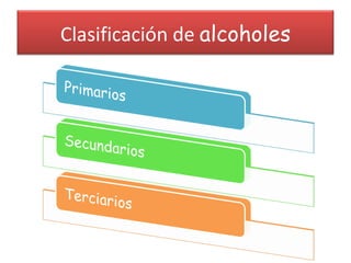 Clasificación de  alcoholes 