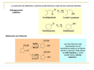 La reducción de aldehídos y cetonas puede llevarse a cabo de dos maneras distintas:  Hidrogenación catalítica Reducción con hidruros                                                                                                                                                                                                                                                                       Los dos hidruros más importantes son el borohidruro sódico y el hidruro de litio y aluminio. Éste último es  más reactivo  y, como puede verse,  menos selectivo .  