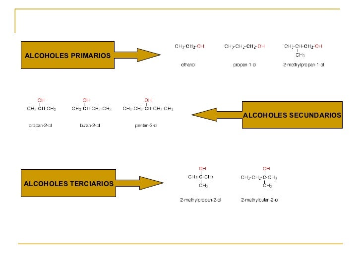 Alcoholes