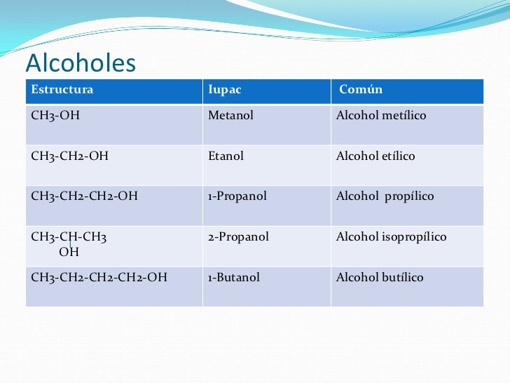 Alcoholes